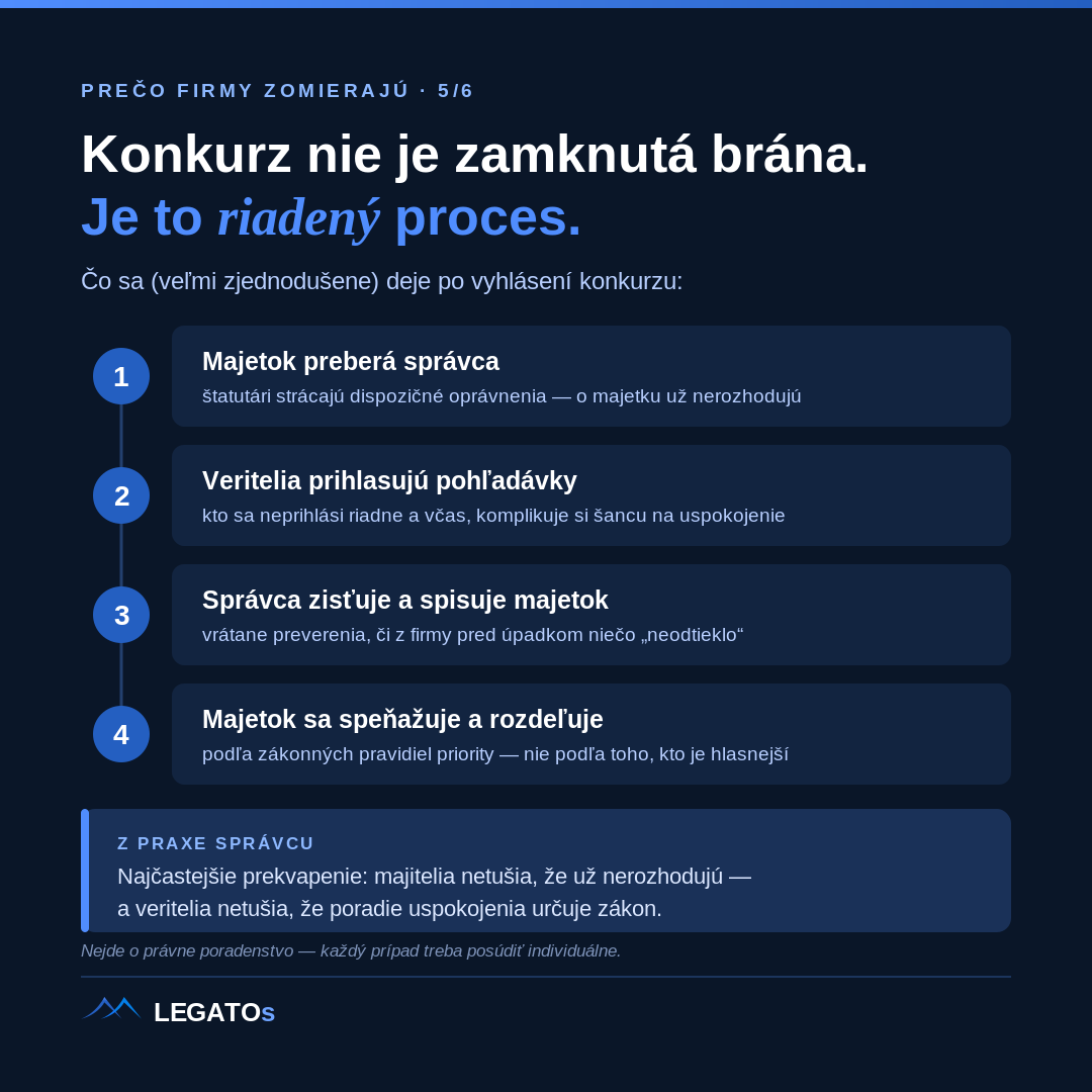 Priebeh konkurzu — infografika LEGATOs